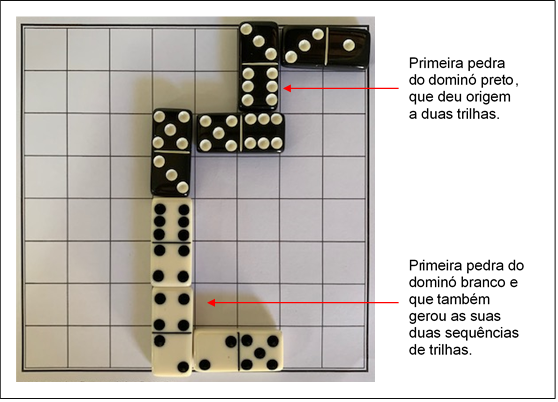 Como jogar dominó 