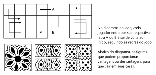 Real De Ur - Antigo Jogo De Tabuleiro Da Suméria Mesopotâmia