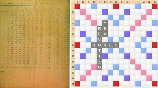 Scrabble, o jogo de palavras mais famoso do mundo