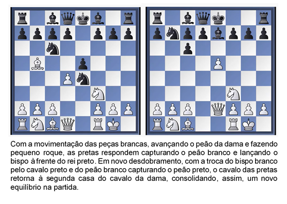 Curso de arbitragem de xadrez Mearas Escola de Xadrez - Mearas