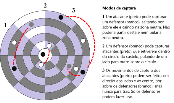 Ringo, o jogo de tabuleiro do século XVIII que simula um cerco medieval