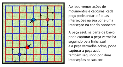 No tabuleiro inusitado de Brax ou Jinx misturam-se Damas e Xadrez