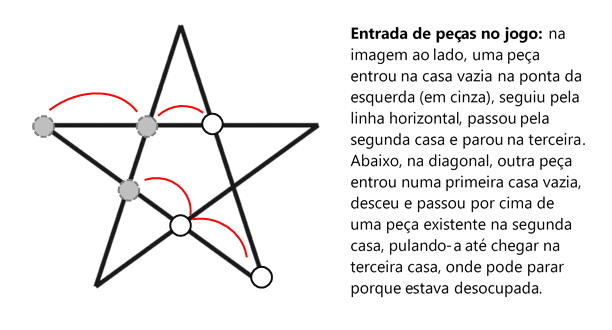 Jogo De Tabuleiro Mancala - Estrela