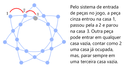 Aranha e Moscas, jogo estratégico russo, pouco conhecido no Ocidente