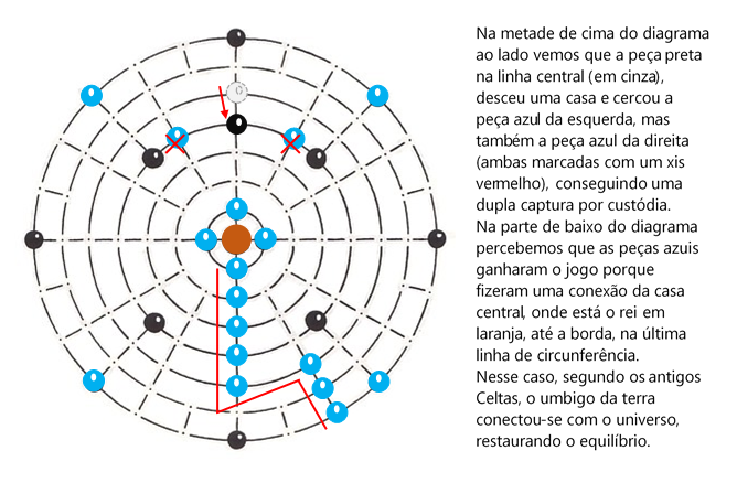 Visão estratégica nórdica no secular Xadrez Viking