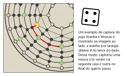 Aranha e Moscas, jogo estratégico russo, pouco conhecido no Ocidente