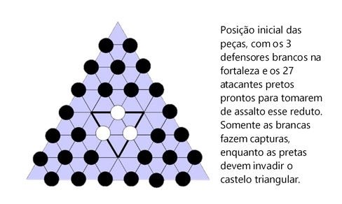 Aranha e Moscas, jogo estratégico russo, pouco conhecido no Ocidente