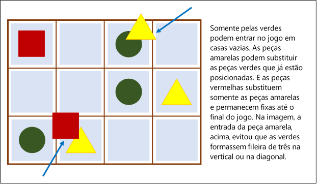 Kharbaga, variante marroquina do jogo de Damas