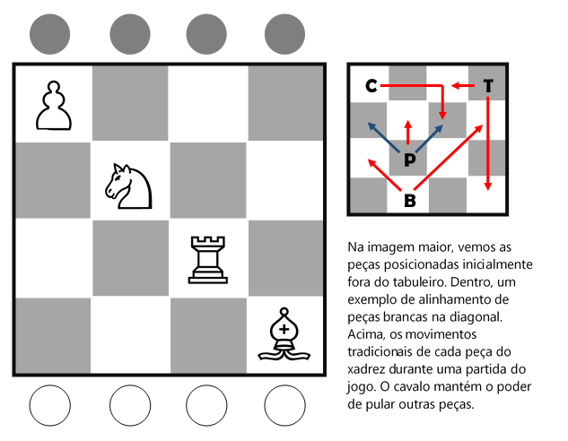 O primeiro movimento de peão em um jogo de xadrez