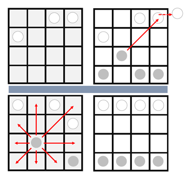 Jogo Das Damas Regras, PDF, Jogos de estratégia abstratos