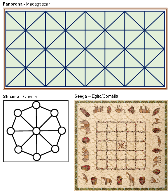 JOGOS DE TABULEIRO AFRICANOS 